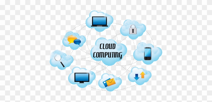 Cloud Computing - Cloud Computing #689811