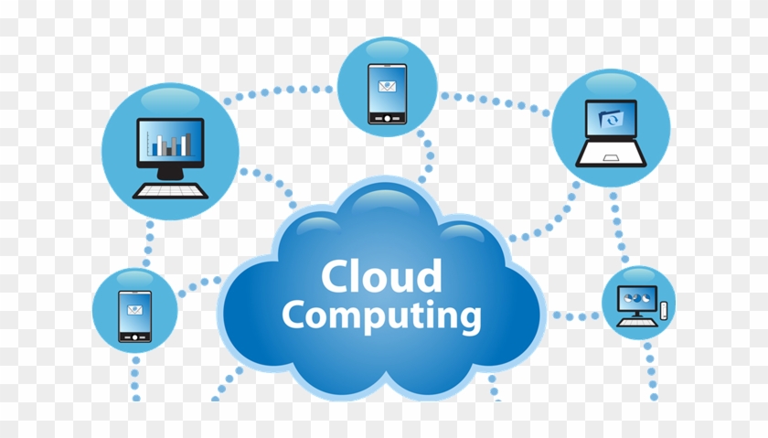 Jakarta - Cloud Computing #689813