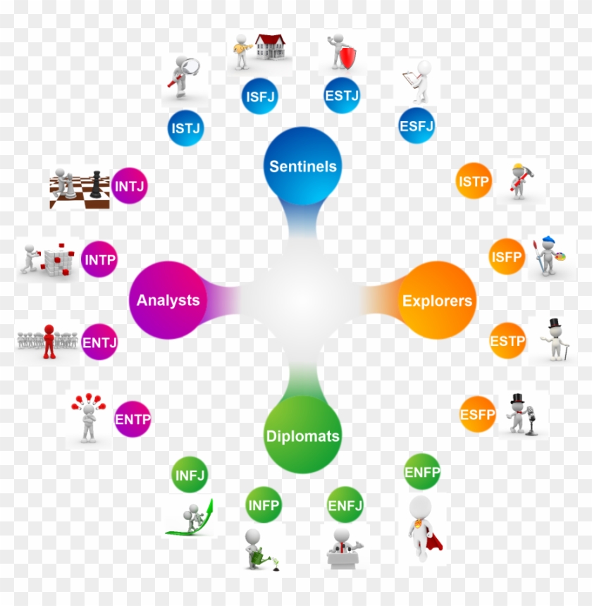 16 Personality Types - 16 Personalities Map #689833