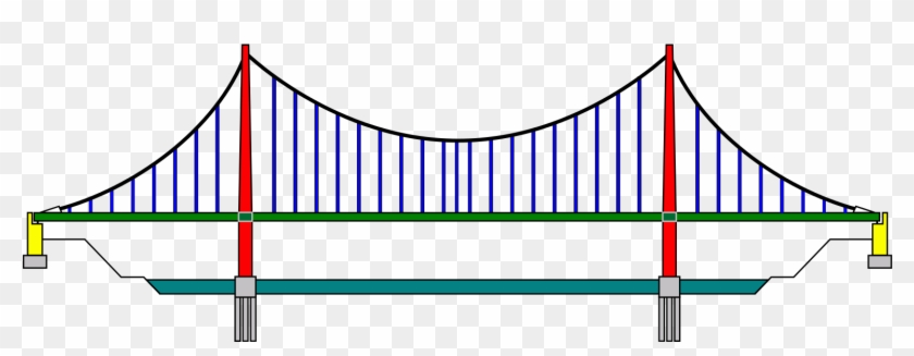 Timber Bridge Simple Suspension Bridge Clip Art - Мост Png #690804
