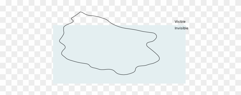 Iceberg Diagram - Drawing #691719