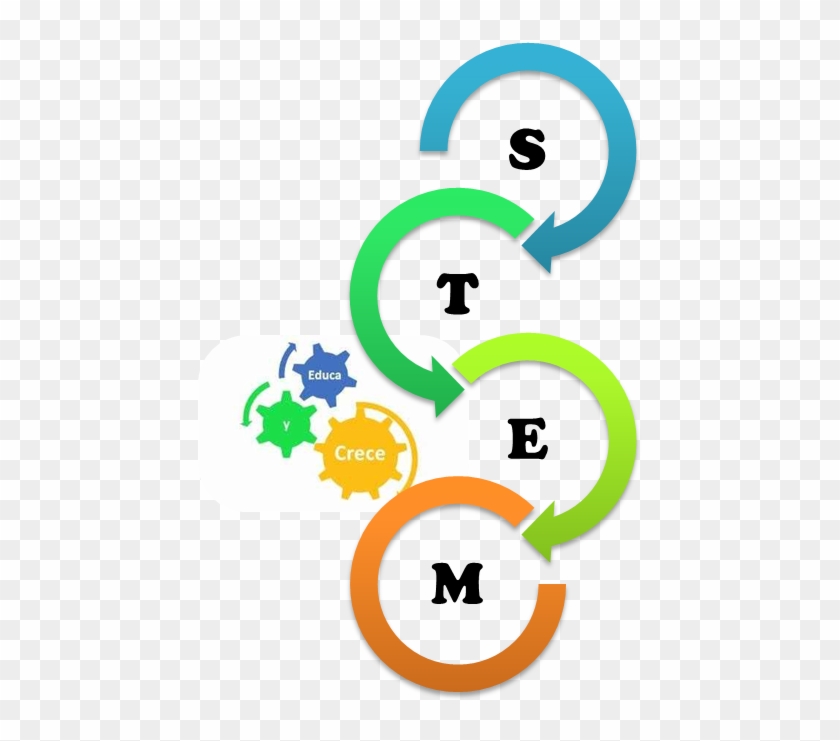 La Actividad Que Traigo Hoy Forma Parte De Mi Proyecto - Business Process Automation #692691