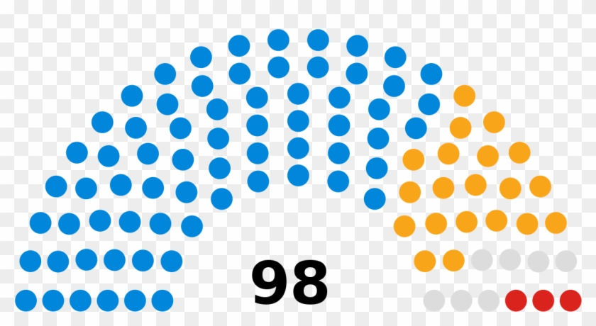 Us Senate By Party 2018 #693722