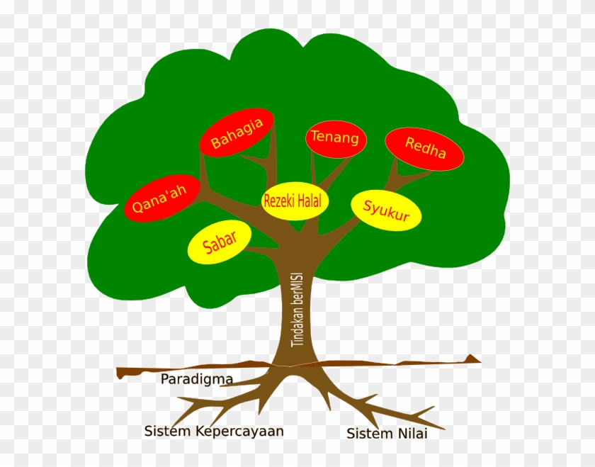 Tree Clip Art - Root Cause Analysis Png #693723