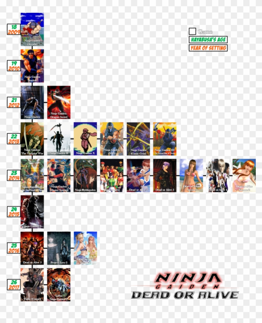 Ninja Gaiden / Dead Or Alive Timeline By The4thsnake - Shin Megami Tensei Timeline #694544