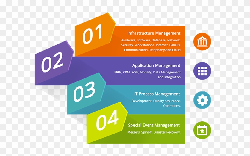 We, At Karya Technologies, Assess Your Current It Environment - Infographic #695054