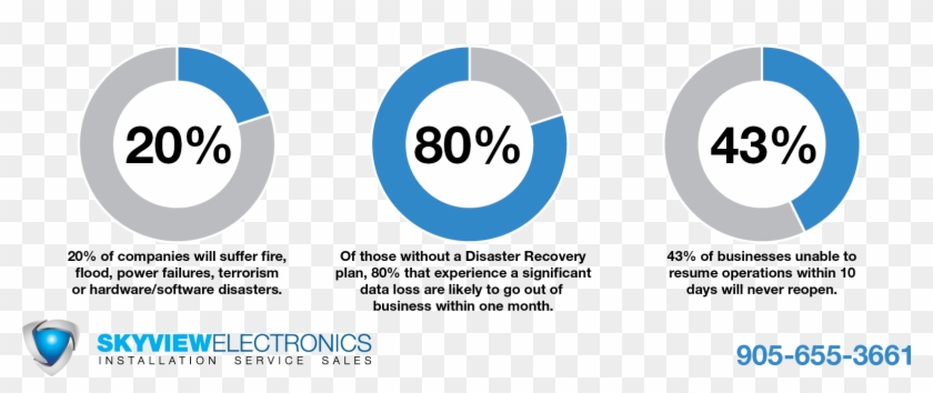 Disaster Recovery Plan - Business #695058