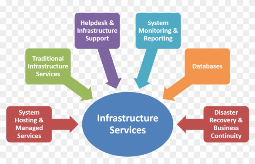 Helpdesk Services Include Dedicated Helpdesk, Incident - Different Types Of Blockchains #695065