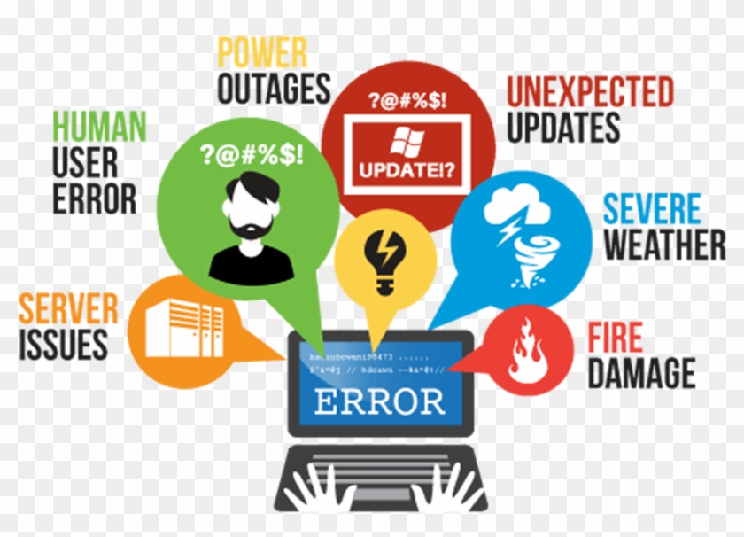 Disaster Recovery - Business Continuity And Disaster Recovery #695073