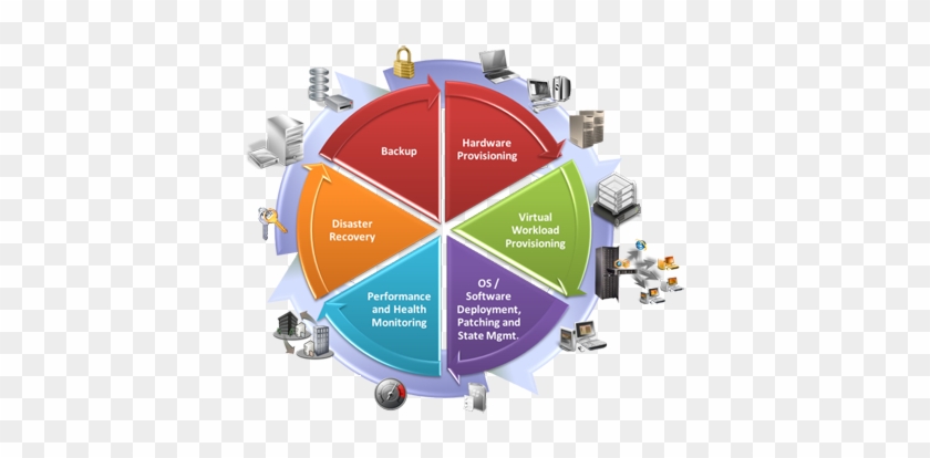 Progressive Solutions - Disaster Recovery Business Continuity #695099