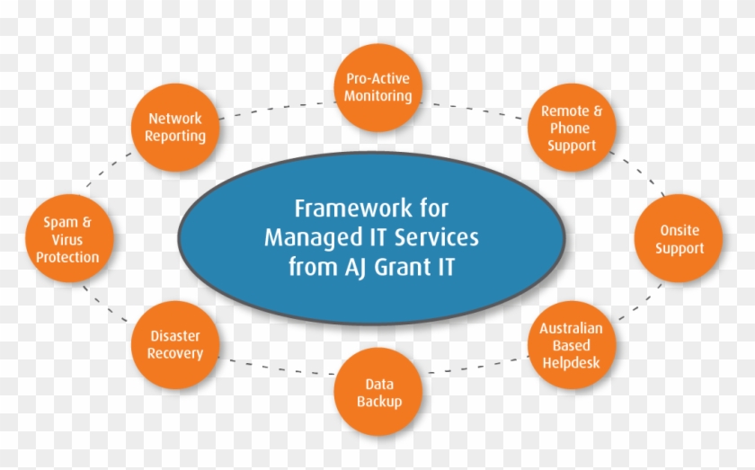 It Support It Services Managed It Services Sydney - Aj Grant It #695104