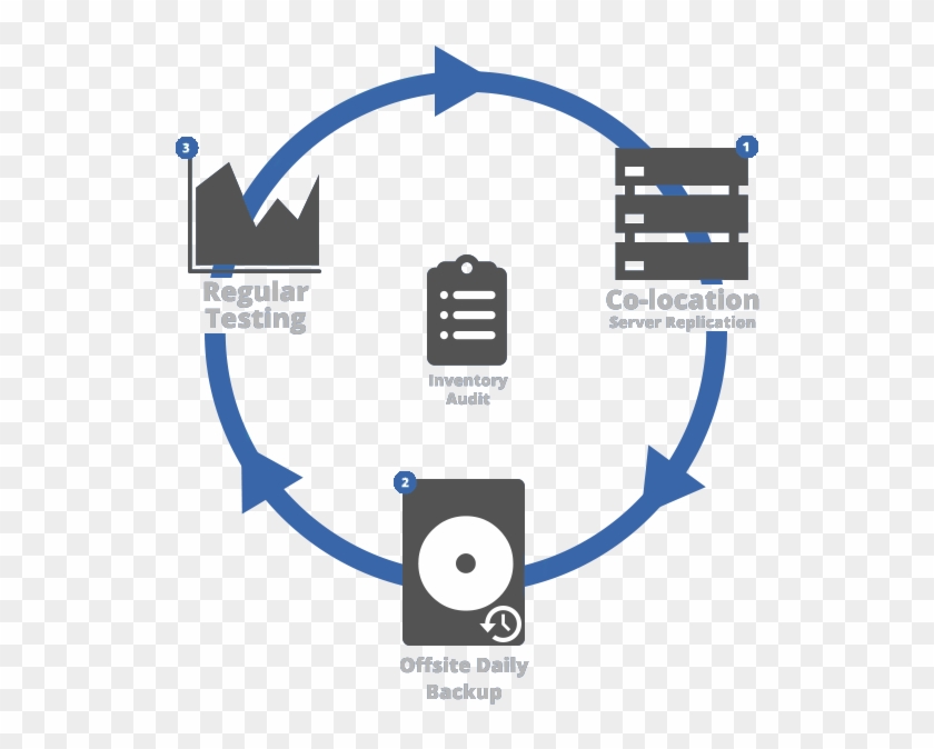 Disaster Recovery - Wood #695151