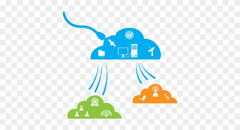 Private Cloud Disaster Recovery - Private Cloud Disaster Recovery #695165