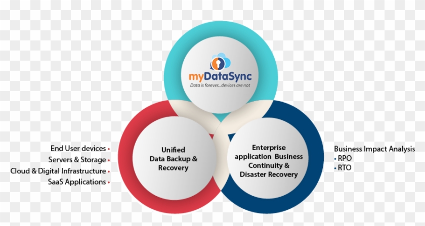 Mydatasync Disaster Recovery As A Service - Recovery As A Service #695174