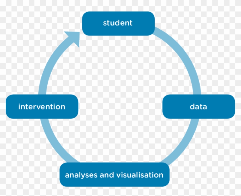 Learning Analytics Cycle - Toyota 86 #696061