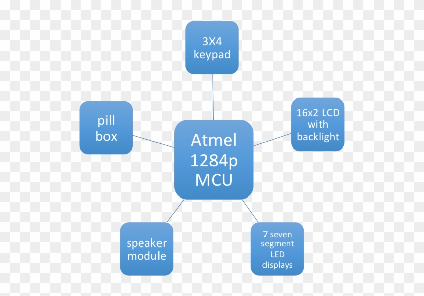 High Level Design Top - High Level Design Top #696098