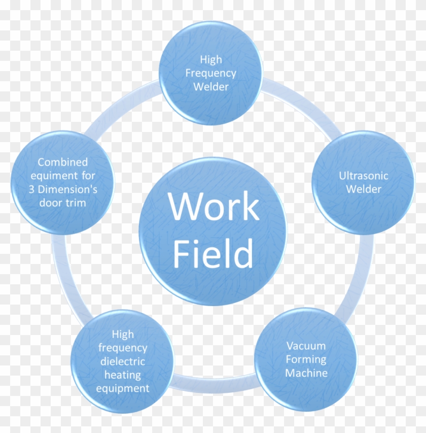 Different Types Of Employment #696151
