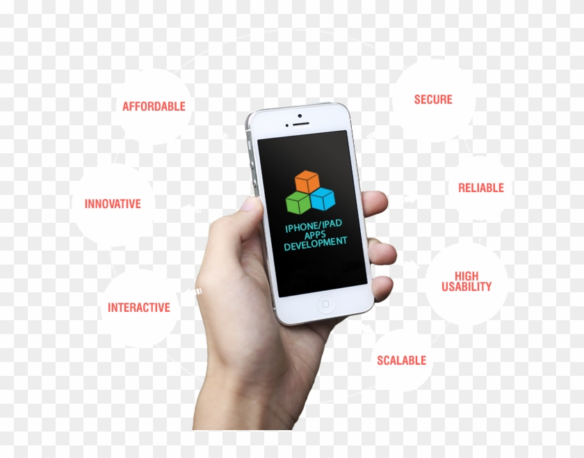 Iphone Apps Development Company Jaipur - Mobile App Development In Jaipur #696150