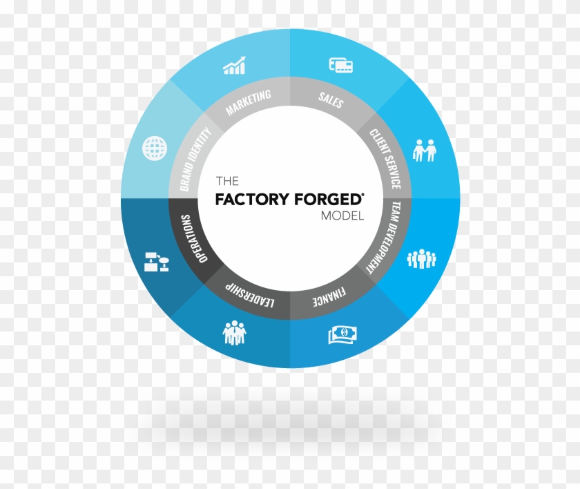 The Factory Forged Model Is A Visual Illustration Of - Circle #696186