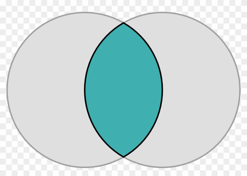 There's The Shape Of An Eye In The Center, Which Is - Vesica Piscis #696819