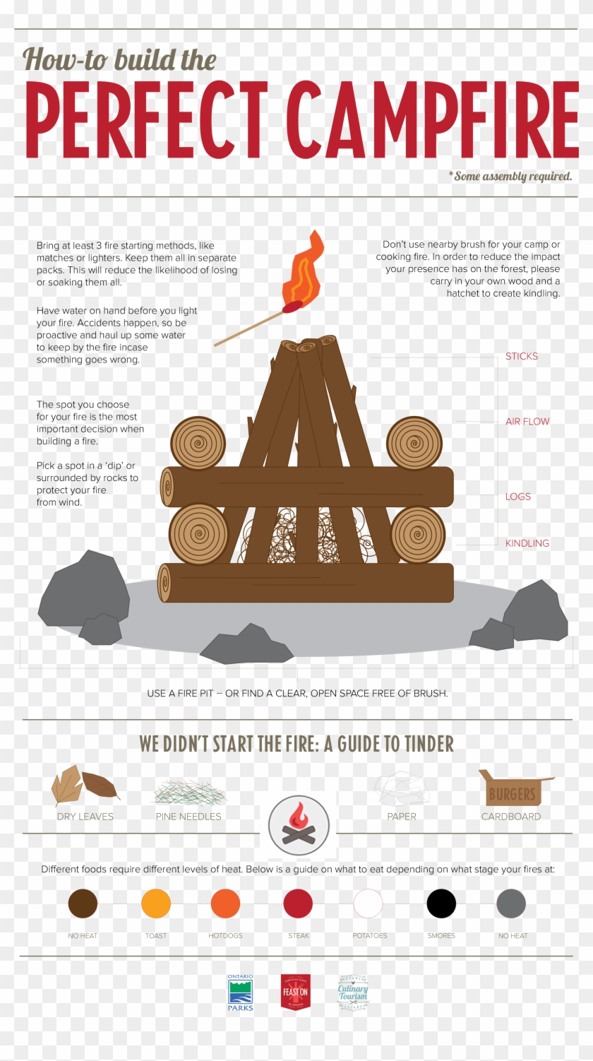 About Ontario Parks - Camping #697648