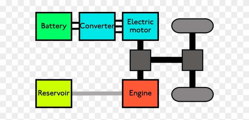 Series Hybrid - Series Parallel Hybrid Drivetrain #697817