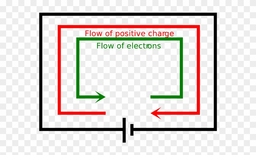 Cute Direct Current Flows From Positive To Negative - Current Flow From Positive To Negative #697822