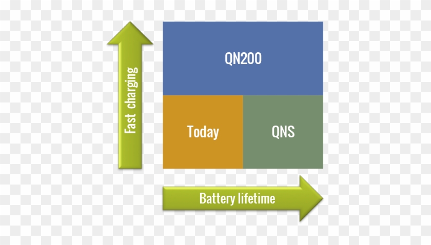 Get Both Fast Battery Charging And Longer Battery Life - Graphic Design #697849