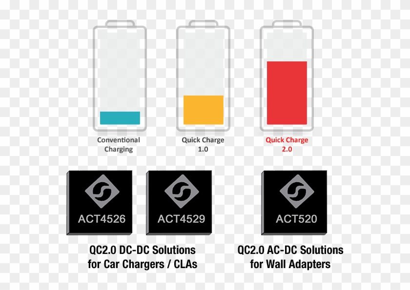 Activecharge Diagram - Quick Charge #697850