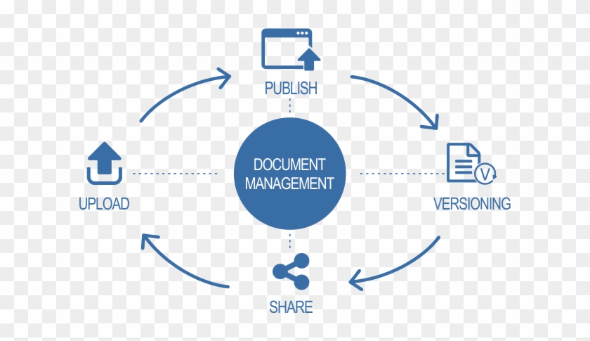 Powered By Either Static Or Dynamic Workflow And Connected - Document Management System Version Control #698154