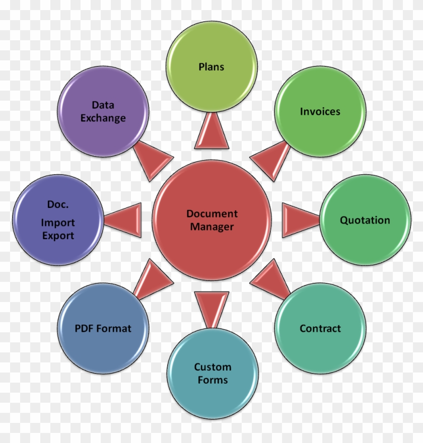 Cloud Document Management System - Advanced Pedagogy #698167