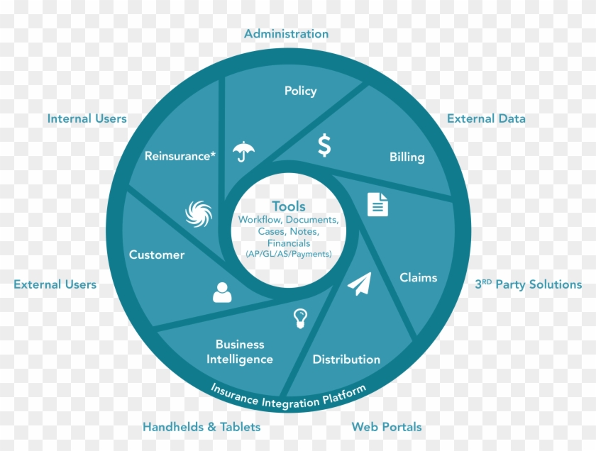 Stoneriver Stream Claims System Software - Policy Management System #698191