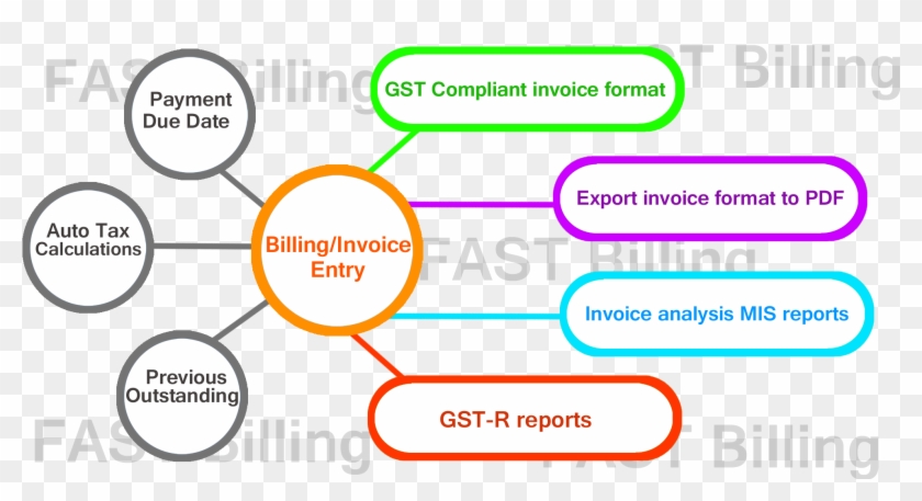 Billing/invoice Entry - Invoice #698300