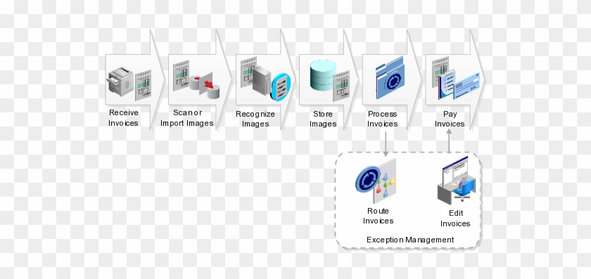 Integrated Invoice Imaging Flow - Invoice #698356