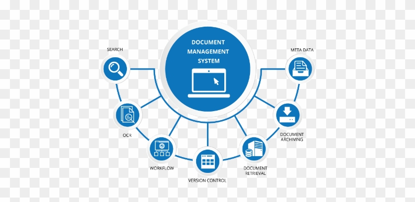 Document Management System Life Cycle #698361