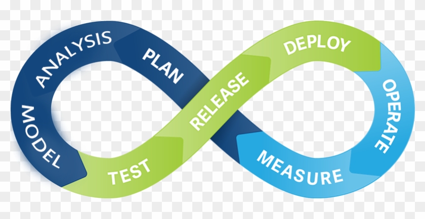 P Systems Offerings Oracle Technology - Continuous Integration #698385