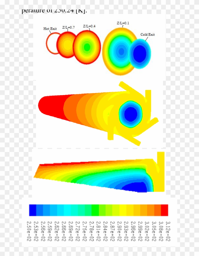 Contours Of Total Temperature At Ti= - Bifurcation #698429