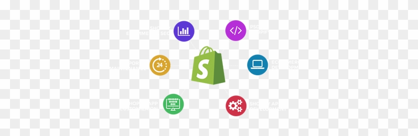 Impeccable Shopify Development Services In Singapore, - Shopify #698475