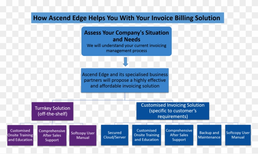 Advantages And Added Values Of The Invoice Billing - Advantages Of Accounting Software #698521