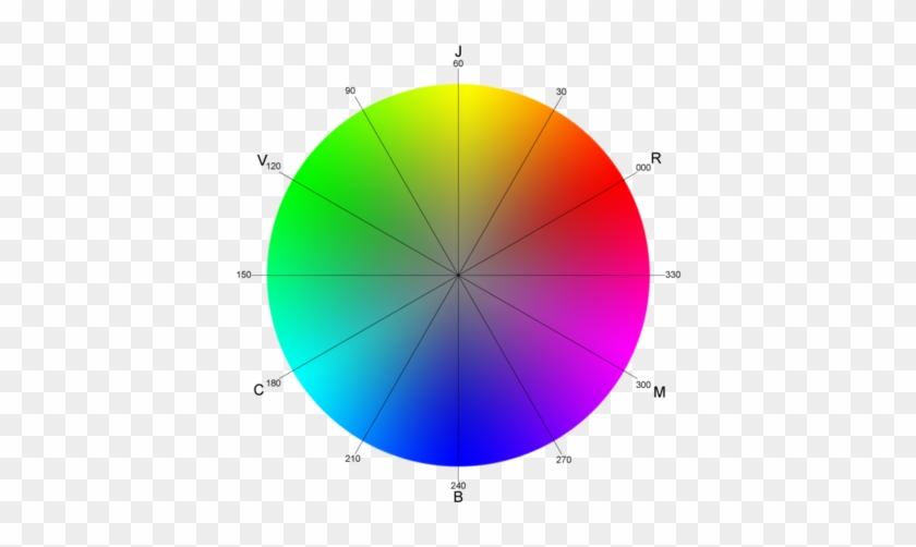 240 × 240 Pixels - Color Wheel With Degrees #698598