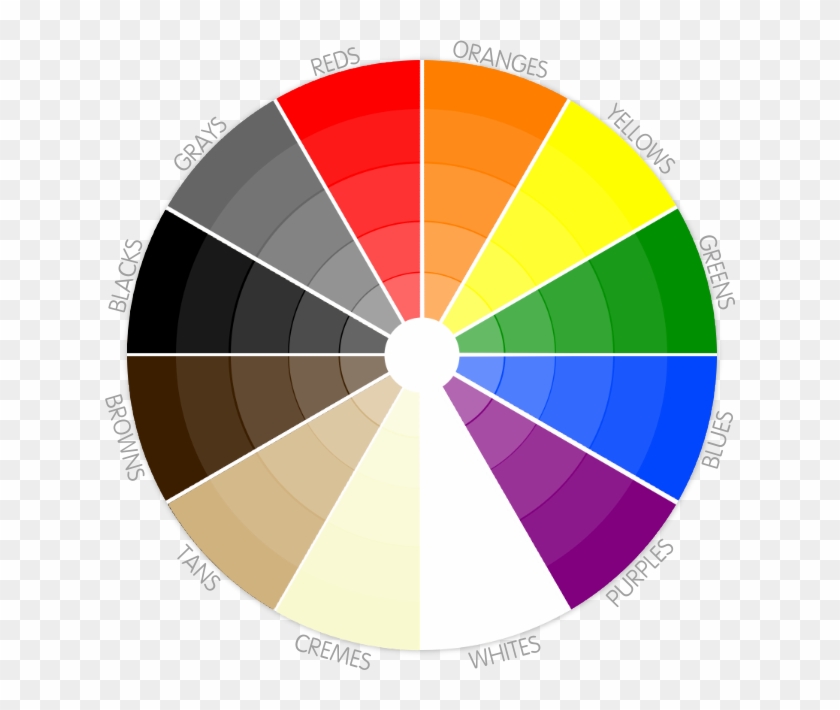 Color Wheel Labeled Color Wheel Labeled - Color Wheel Orange Teal #698610