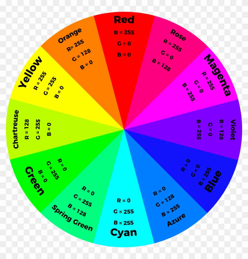 Alt Text - Color Wheel Rgb Values #698792