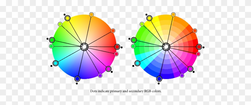 So You Can Effectively Use This As An Accurate Color - Rgb Color Wheel #698849