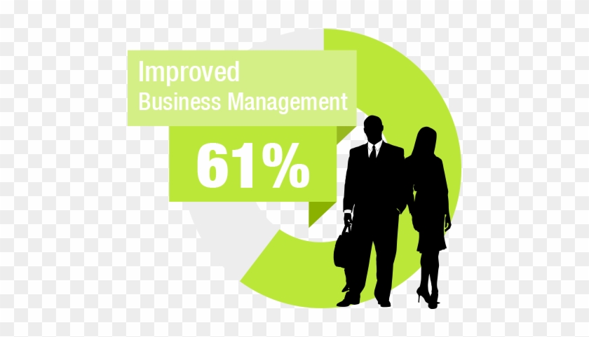 61% Improved Business Management - Management #698953