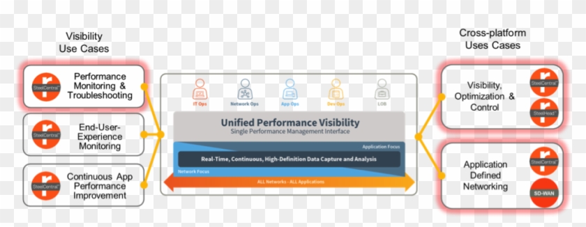 Application Performance Management Apm Software,all - Screenshot #699012