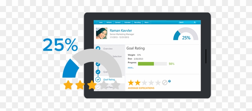 Product Benefits Graphic - Sales Performance Management Salesforce #699018