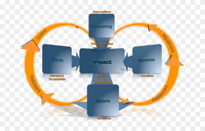 Essay On Performance Management - Software Framework #699025