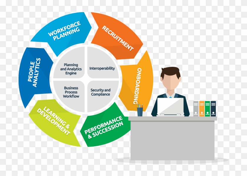 Integrated Talent Management Process #699027