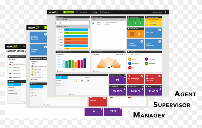Global Performance Management Software Market 2018 - Android #699077