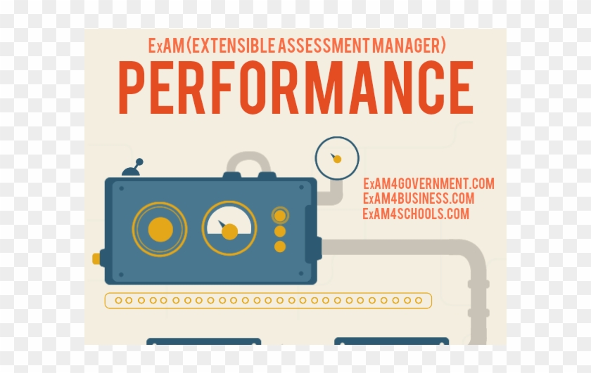 Our Performance Management Poster Walks You Through - Performance Management Process Infographic #699081